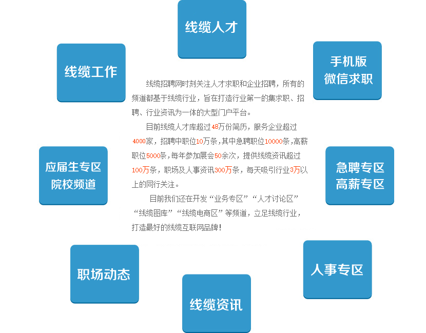 行业优势