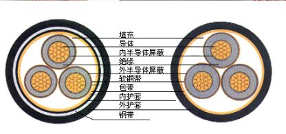 电缆故障原因及防火知识