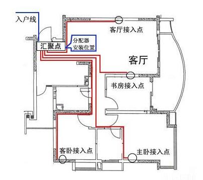 弱电布线常用的线缆敷设方式有几种