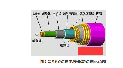 铝合金电缆的化学特性 