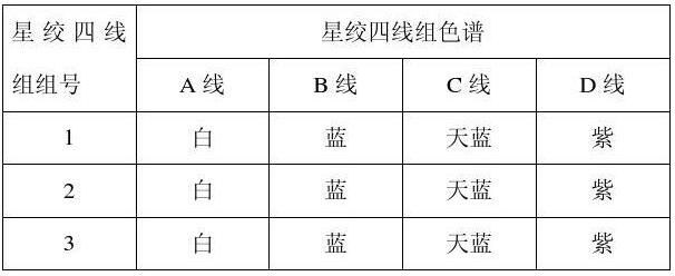 通讯电缆型号规格及标准技术