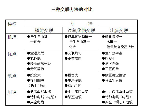 交联对比 交联对比