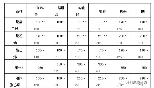 表2