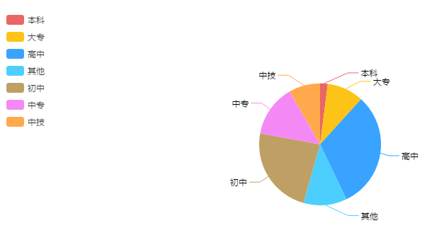 喷塑工学历