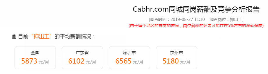 押出工工资水平