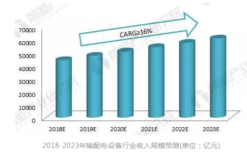 电缆行业需求规模的影响因素分析