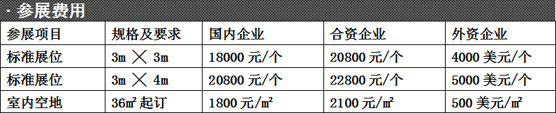 参展费用