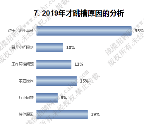 人才跳槽原因分析