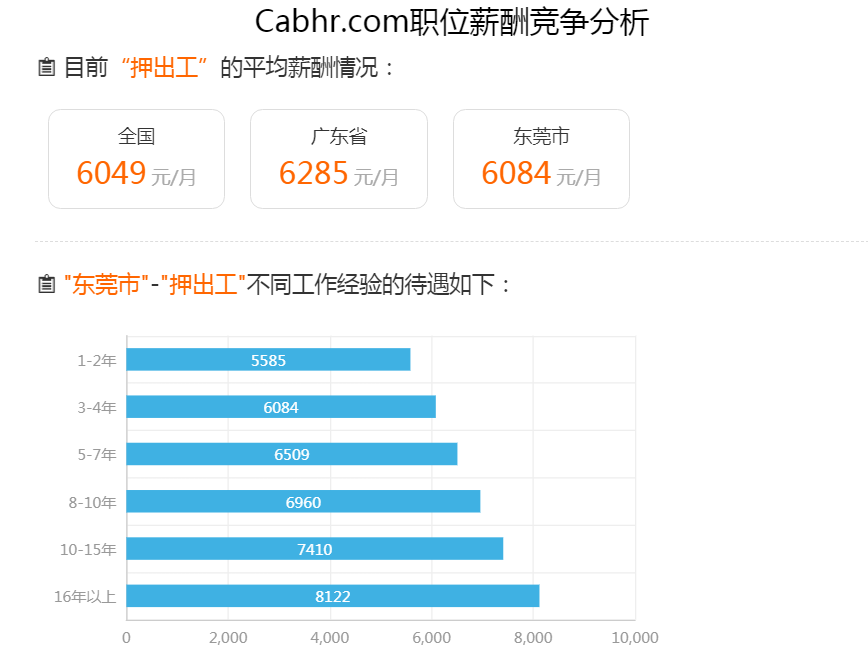 东莞押出工薪酬