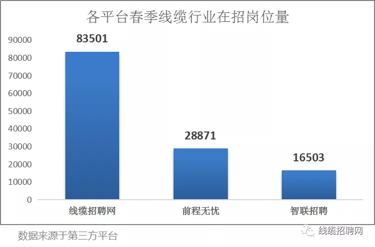 第三方数据统计图