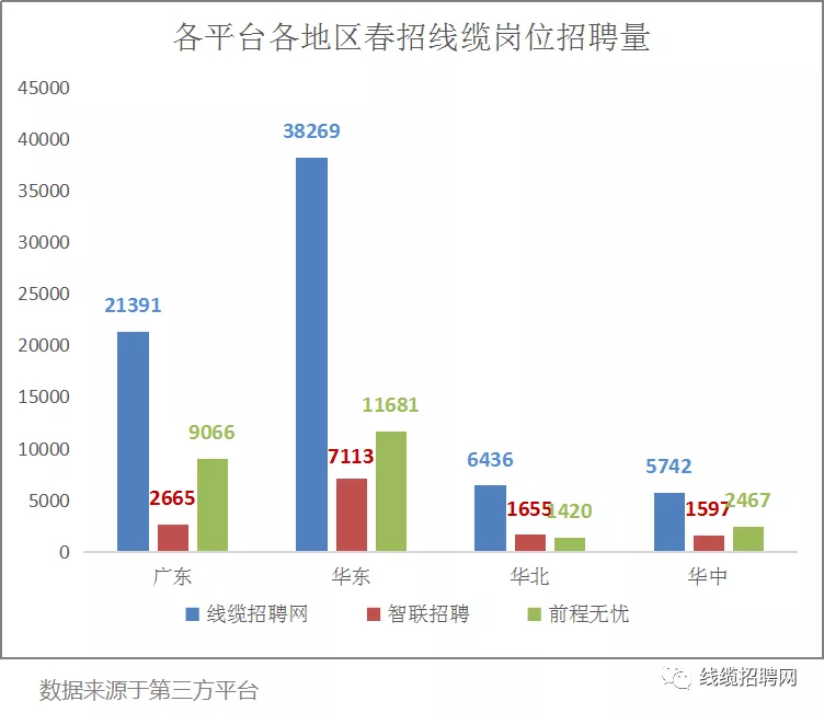各平台企业岗位招聘量 各平台企业岗位招聘量