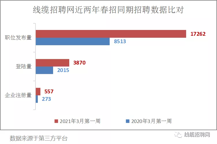 求职人才数据图 求职人才数据图