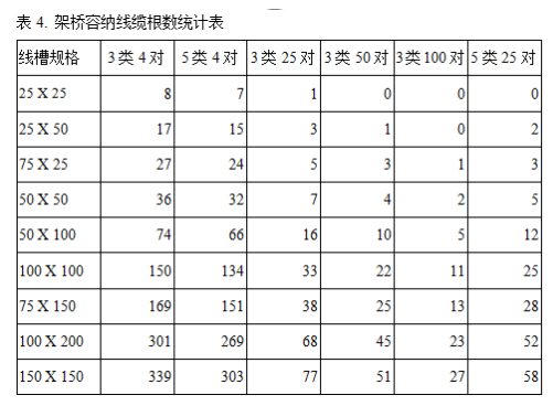 统计表