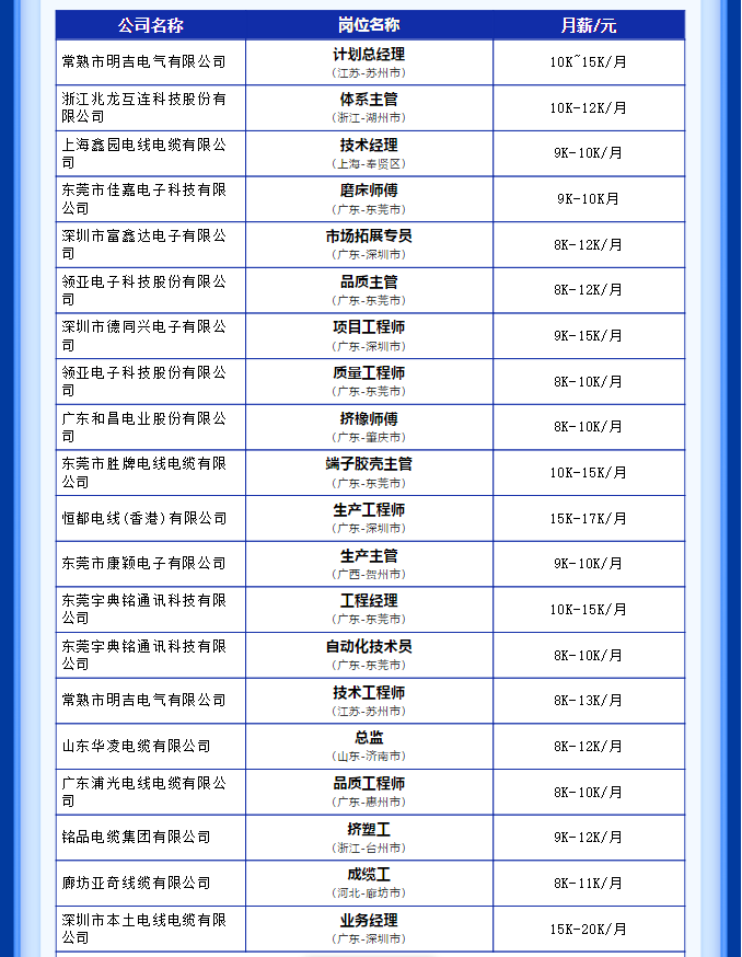 招聘岗位