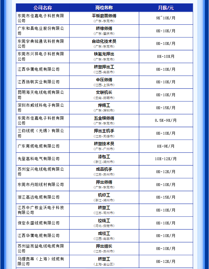 生产技工岗位