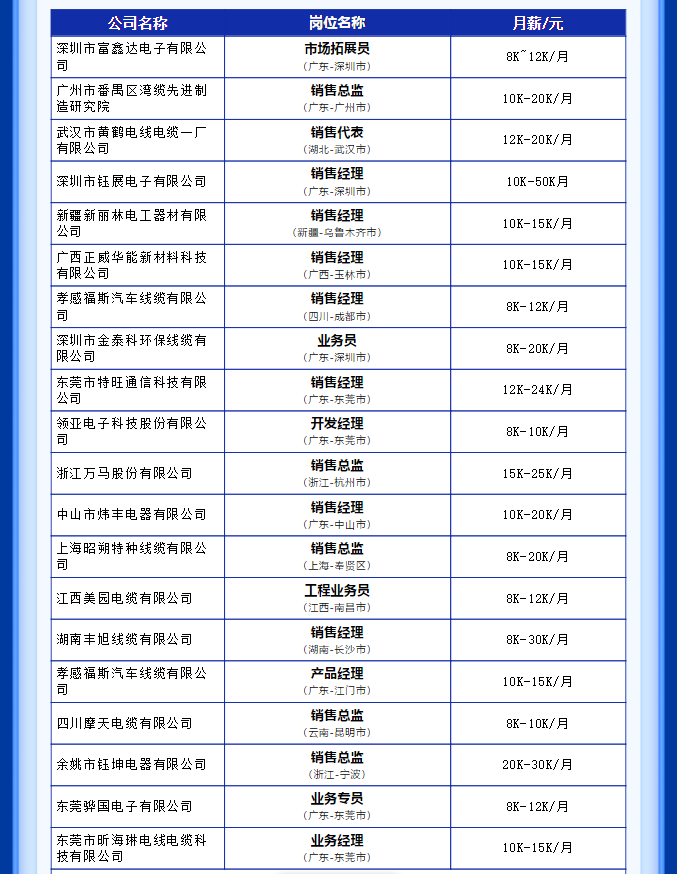 销售岗位