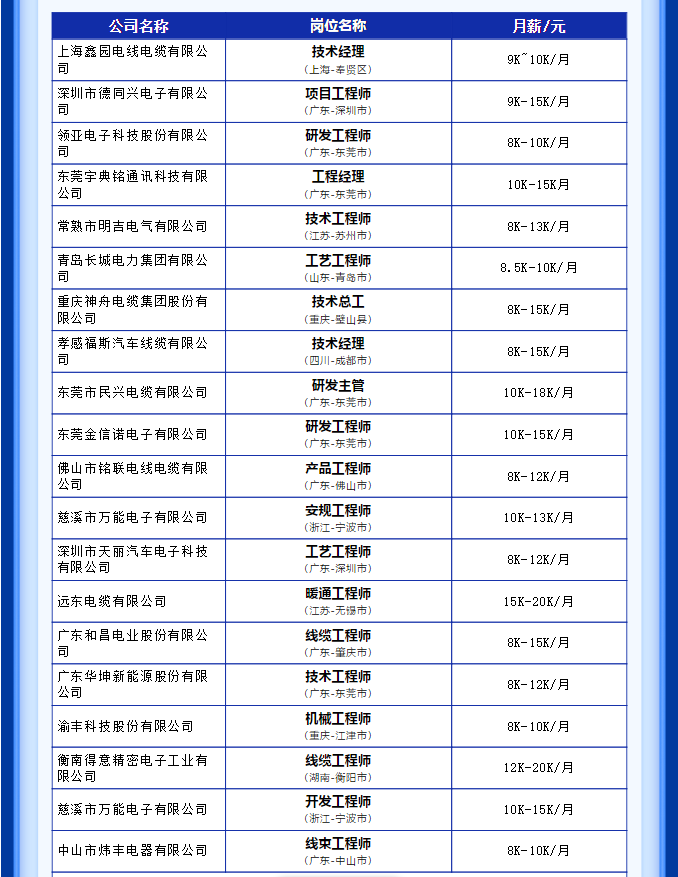 技术研发岗位