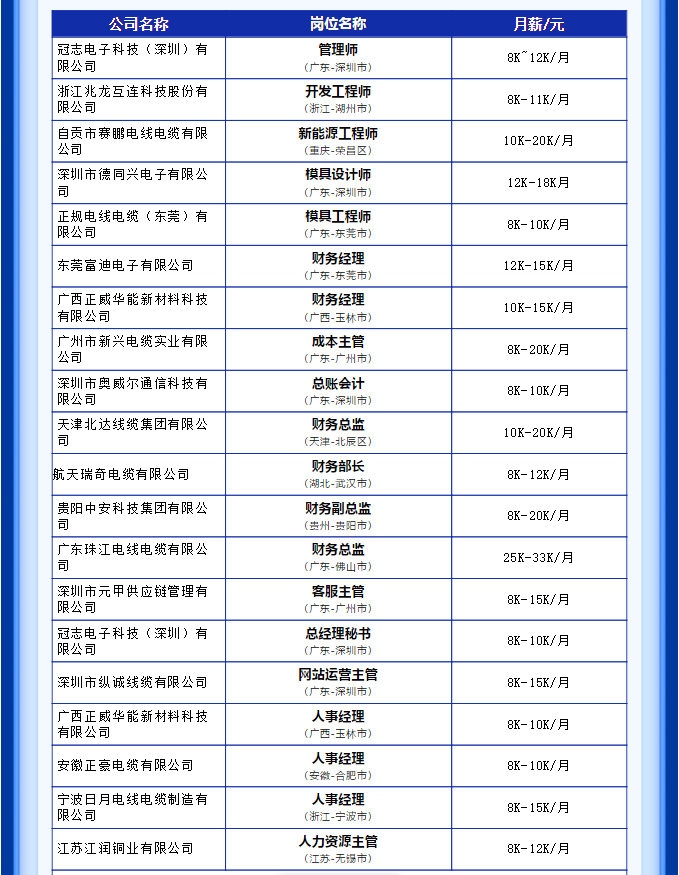其他招聘岗位