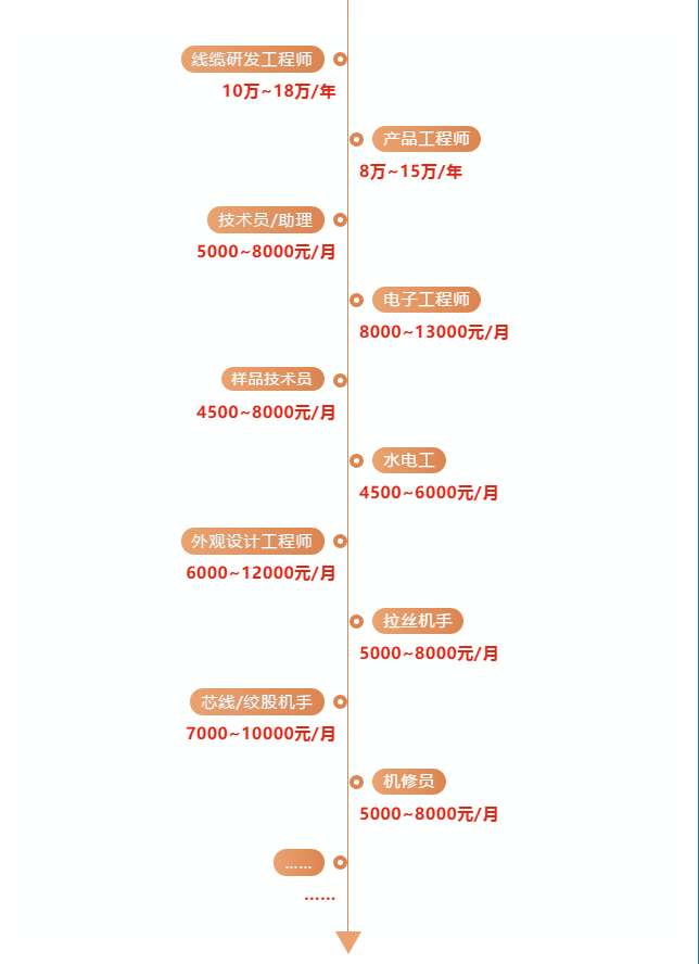 招聘岗位