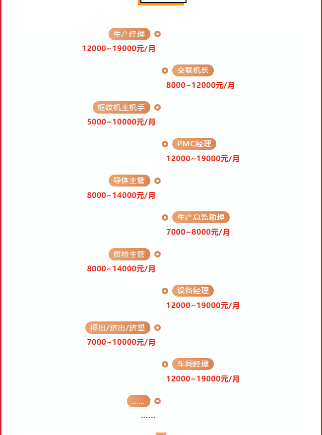 招聘岗位