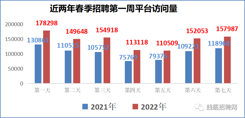 每日访问量