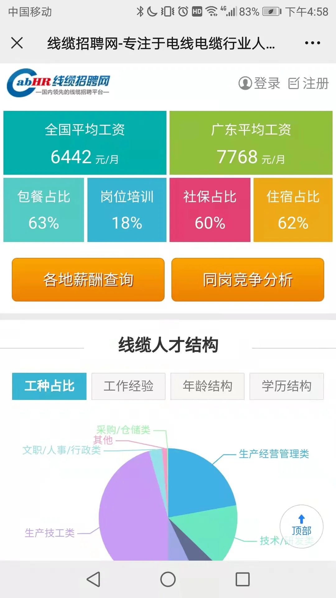 薪酬报告