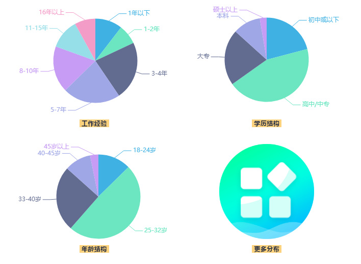 数据查询