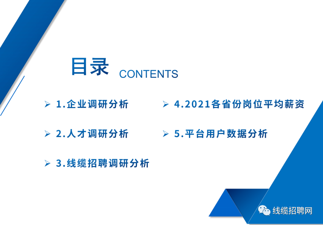 薪酬报告目录