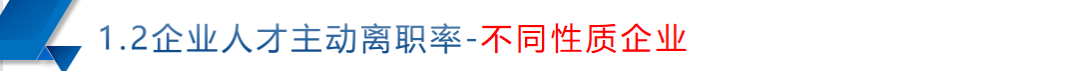 企业主动离职率 企业主动离职率