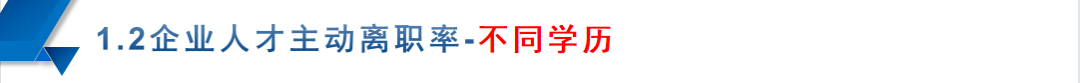 不同学历离职率 不同学历离职率