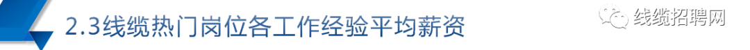 各工作平均薪资