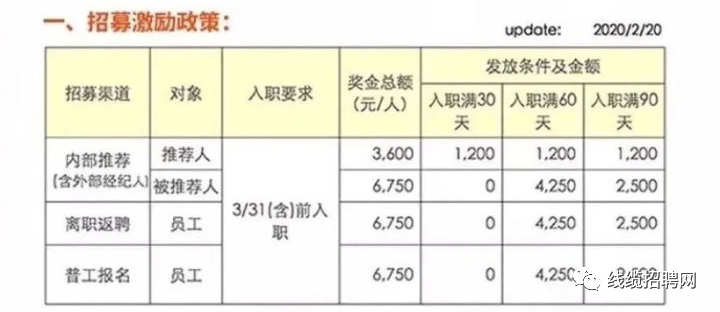 砸钱招人