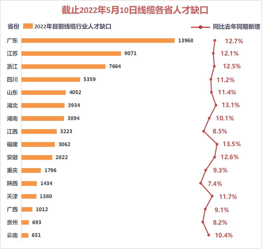 人才欠缺