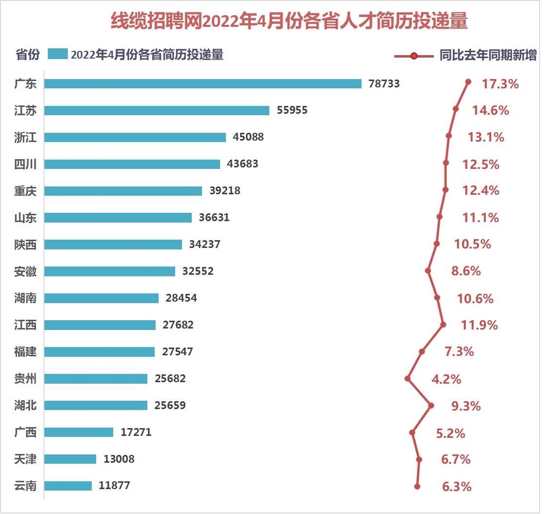 4月投递量