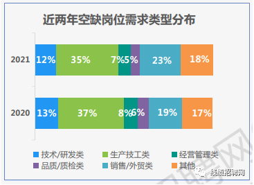 专业人才缺口