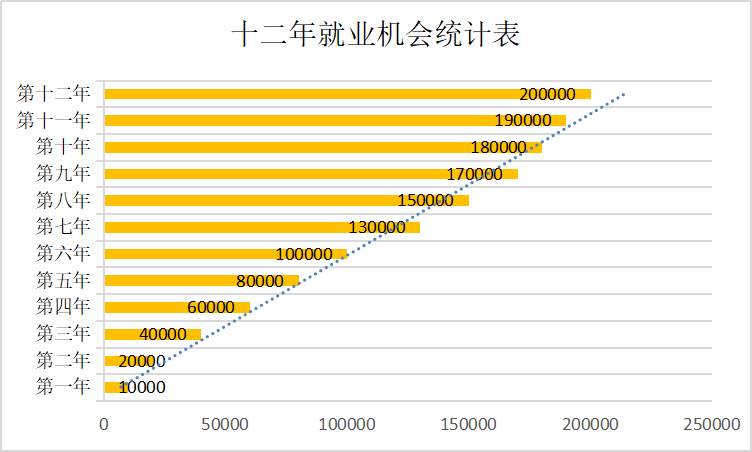 线缆平台数据